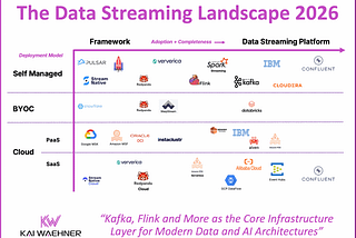The Data Streaming Landscape 2026
