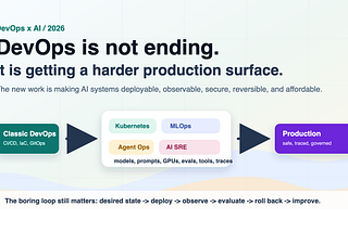 DevOps Is Not Ending. The Production Surface Changed.