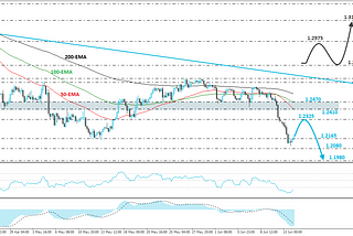 Inflation Concerns Drag Equities Lower, USD Rallies