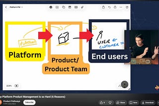 The Most Demanding Role in Product