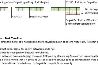 Understanding UASF (BIP 148) , BIP 9 , Segwit and Segwit2x signalling