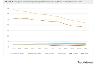 The Instagram Algorithm and the Rise of the Pay-to-Play Platforms: What Marketers Need to Know