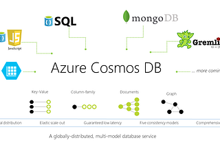 Azure Cosmos DB API Services