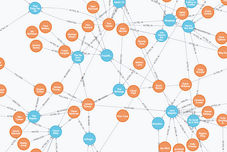Graph Embedding with Self Clustering: Social Media Analysis using Neo 4J