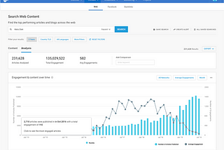 The Ultimate Guide to Using BuzzSumo for the Content Research on (2022 to 2030)