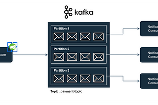 Descomplicando a Configuração de Producers e Consumers com Kafka