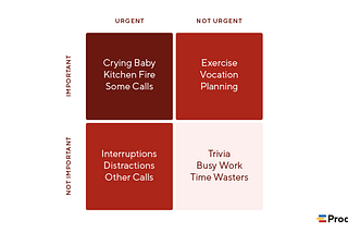 The Eisenhower Matrix: A Tool for Effective Time Management