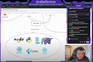 Basic Tips on Software Development