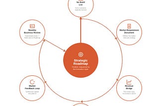 Nobody Cares About Your MRD.