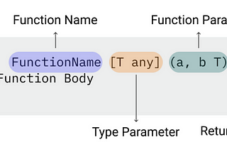 GoLang Fundamentals — Part III