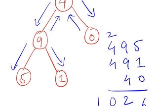 Summing Root to Leaf Numbers in a Binary Tree
