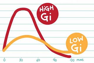 Health Experiment: What Sugar ACTUALLY Does to Your Body