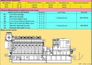 The Best Latest Tutorial On | Vibration In Marine Diesel Engine