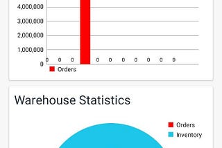 (Kotlin) Implementing a Barchart and Piechart using MPAndroidChart