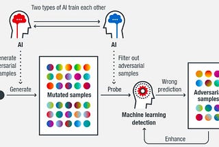 Adversarial Machine Learning