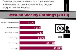 What are the benefits of having a degree?