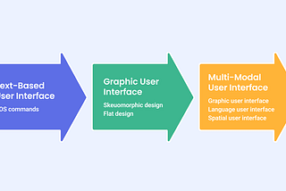 The Evolving Role of Designers in the AI Era: A Paradigm Shift