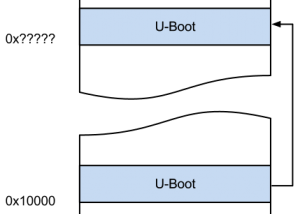 Debugging U-Boot after relocating to RAM