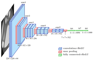 Deep view on Transfer learning with Iamge classification Pytorch