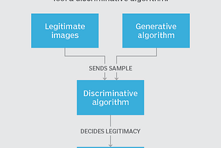 Can Deep-Fakes Be Stopped? Exploring Solutions in the Age of Digital Deception