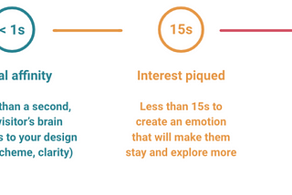 Why content optimization for your audience matters. In 7 figures