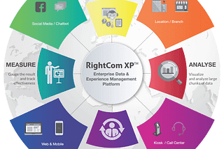 The software-oriented Customer Experience framework — Phase 3/3