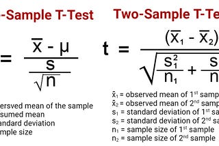 Understanding T-Test