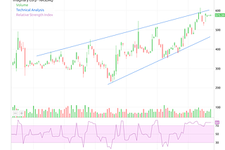 Technical analysis design