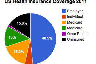 Why do we need healthcare reform? (10/2013)