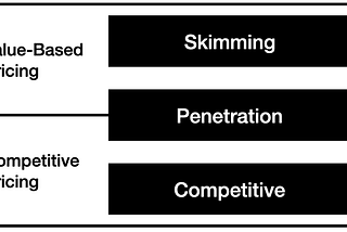 Product Pricing (3/4): Strategy