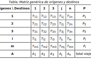 Construir matrices orígenes destino con la tarjeta SUBE