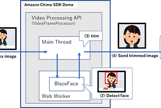 Light Center Stage with Amazon Chime SDK for Javascript