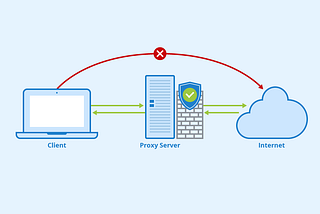 TASK 5 : What is proxy ,Authentication ve Authorization, frontend — backend