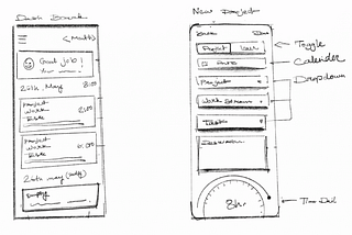 The design thinking process for the UX design of our innovative time-tracking app