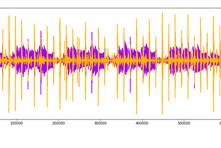 Visualizing Audio Data and Performing Feature Extraction