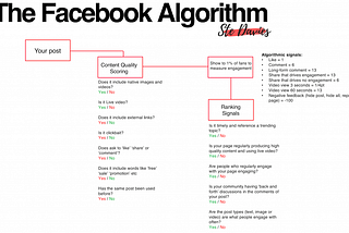 Guía para entender como funcionan los Algoritmos en Redes Sociales en 2018 [Con ejemplos reales]
