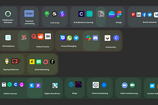 49+ Creator Platforms to Scale Your Business Profitably