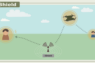 Drone Detection Technologies