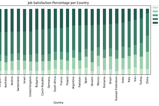 The Best Countries for Developers to Work in