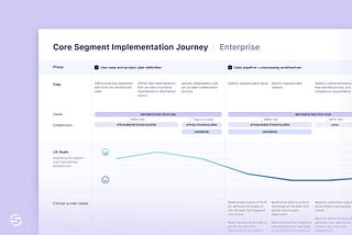 Why you should build a customer journey map