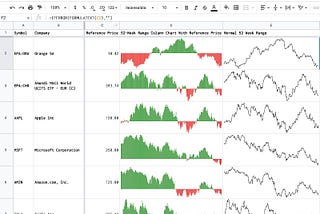 Use SPARKLINE column chart to show stock price trend in Google Sheets