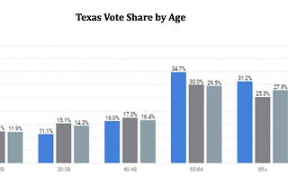 TargetSmart Analysis Shows Strength of a Younger, More Diverse Electorate in Texas