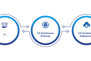 Delivering high-quality software quickly and efficiently is important for modern development teams.