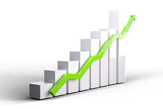 compounding effect