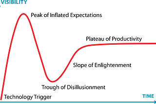 AV hype cycle