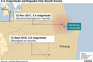 Earthquake Trauma: What have we learned from the Pohang 2017 earthquake?