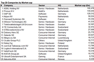 A Closer Look at Large-cap European Tech in Public Markets