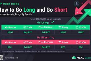 MEXC Exchange Margin Trading Event: Trade “Star Token” to Share $10,000 USDT