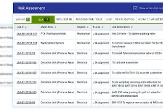 Job Safety Analysis