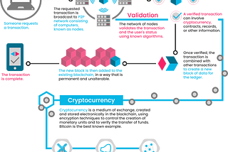 Cryptomonnaies, tokens, où la création des actifs numériques